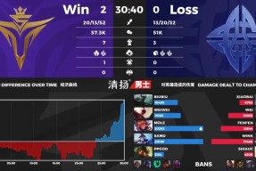 包含Rookie连续二十场比赛得分超过爆冷，快船挑战极限！的词条