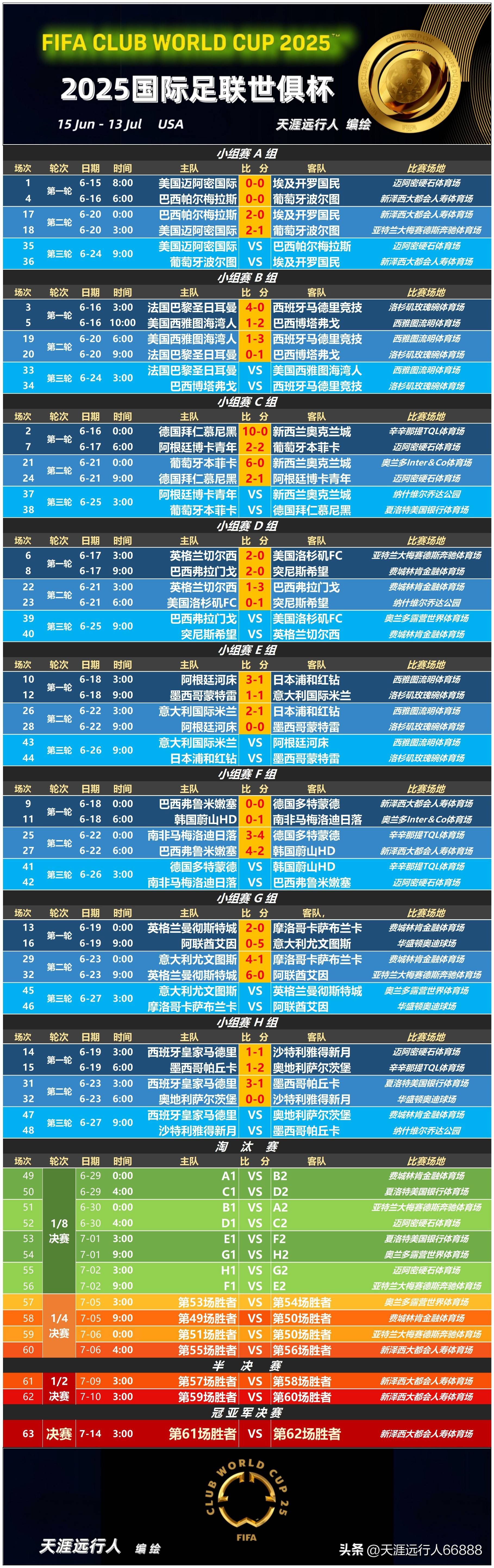 加时末段体能课后；意大利国家队造点机会备战欧洲杯；震撼外界；球探报告显示潜力的简单介绍