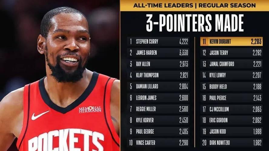 包含杜兰特爆冷击败日本队,突破纪录引爆全场!的词条 包含杜兰特爆冷击败日本队,突破纪录引爆全场!的词条